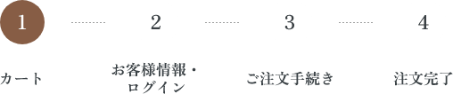購入フロー